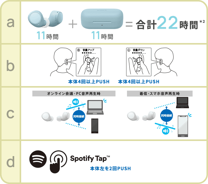 便利な機能の説明図